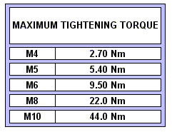 Metric Bolt Torque Chart For Cast Iron